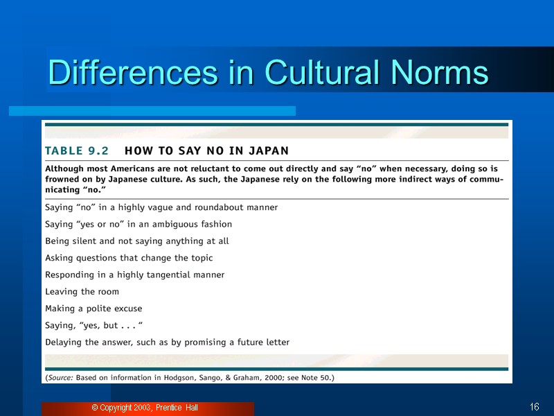 © Copyright 2003, Prentice Hall 16 Differences in Cultural Norms